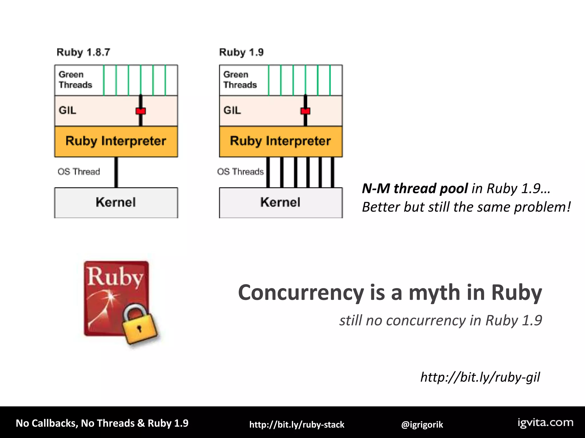 N-M thread pool in Ruby 1.9…Better but still the same problem!Concurrency is a myth in Rubystill no concurrency in Ruby 1.9http://bit.ly/ruby-gil