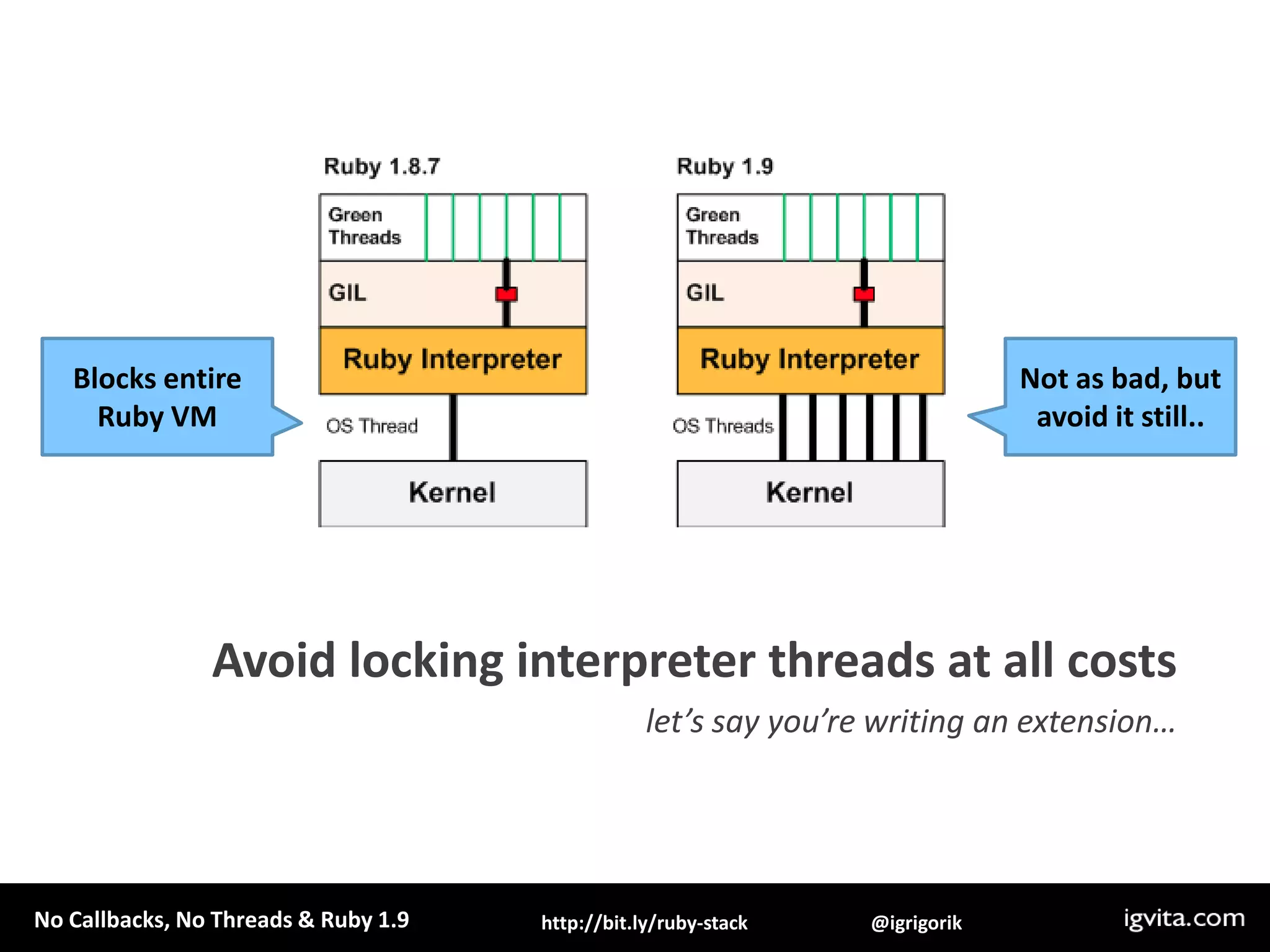 Blocks entireRuby VMNot as bad, butavoid it still..Avoid locking interpreter threads at all costslet’s say you’re writing an extension…