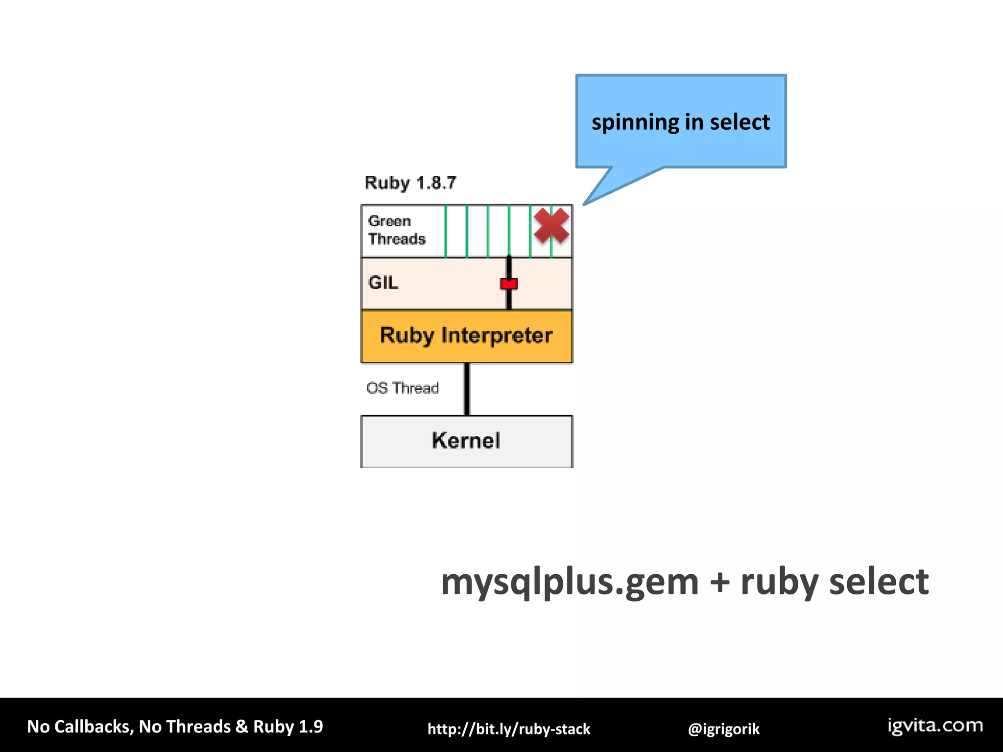 spinning in selectmysqlplus.gem + ruby select