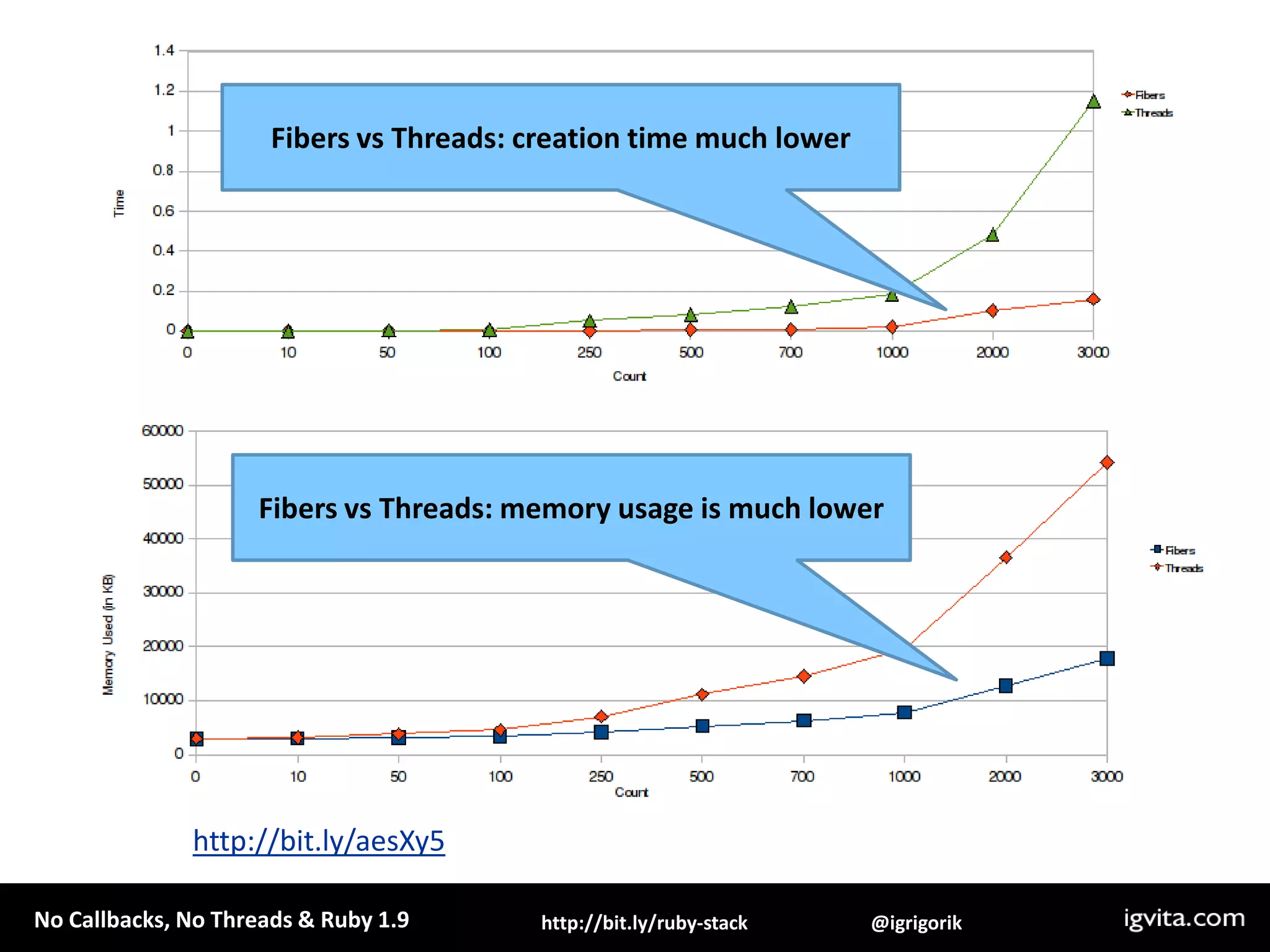  Auto-retry on deadlockshttp://github.com/igrigorik/em-mysqlplusem-mysqlplusmysqlplus + reactor loop