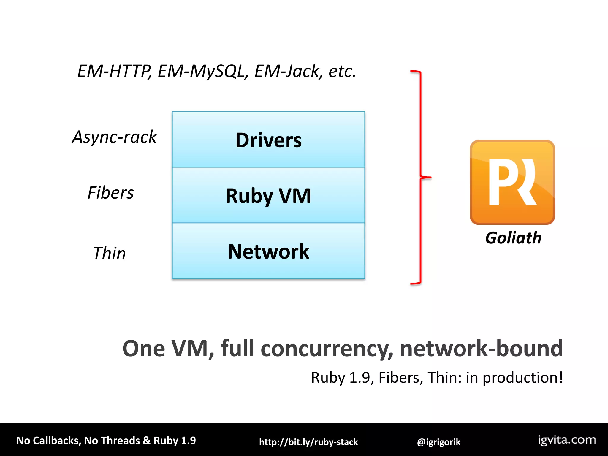 defquery(sql)f=Fiber.currentconn=EventMachine::MySQL.new(:host => 'localhost')q = conn.query(sql)c.callback { f.resume(conn) }c.errback  { f.resume(conn) }returnFiber.yieldendEventMachine.rundoFiber.new{    res =query('select sleep(1)')    puts "Results: #{res.fetch_row.first}"  }.resumeend3. Resume the continuationUntangling Evented Code with Fibershttp://bit.ly/d2hYw0
