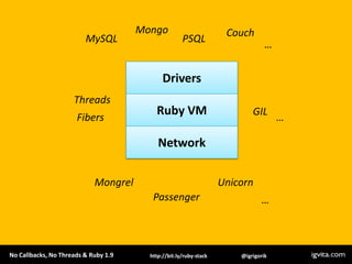 MongoCouchMySQLPSQL…DriversThreadsRuby VMGILFibers…NetworkMongrelUnicornPassenger…