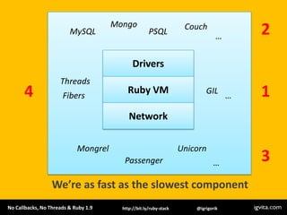 2MongoCouchMySQLPSQL…DriversThreadsRuby VM14GILFibers…NetworkMongrelUnicorn3We’re as fast as the slowest componentPassenger…