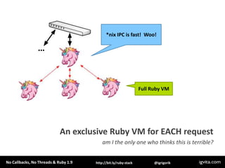 *nix IPC is fast!  Woo!…Full Ruby VMAn exclusive Ruby VM for EACH requestam I the only one who thinks this is terrible? 