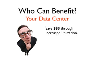 Virtualization and Cloud Computing with Elastic Server On Demand