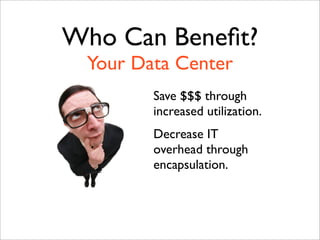 Virtualization and Cloud Computing with Elastic Server On Demand