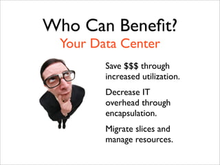 Virtualization and Cloud Computing with Elastic Server On Demand