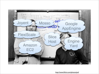 Virtualization and Cloud Computing with Elastic Server On Demand