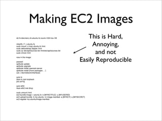 Virtualization and Cloud Computing with Elastic Server On Demand