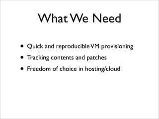 Virtualization and Cloud Computing with Elastic Server On Demand