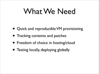 Virtualization and Cloud Computing with Elastic Server On Demand
