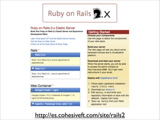 Virtualization and Cloud Computing with Elastic Server On Demand