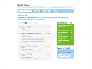 Virtualization and Cloud Computing with Elastic Server On Demand