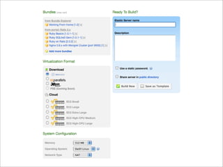 Virtualization and Cloud Computing with Elastic Server On Demand