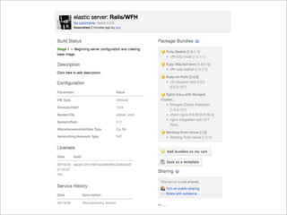 Virtualization and Cloud Computing with Elastic Server On Demand