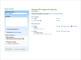 Virtualization and Cloud Computing with Elastic Server On Demand