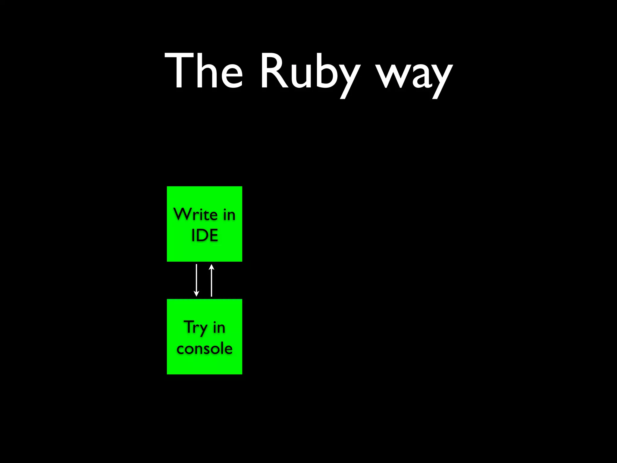 The Ruby way

Write in
 IDE




 Try in
console
 