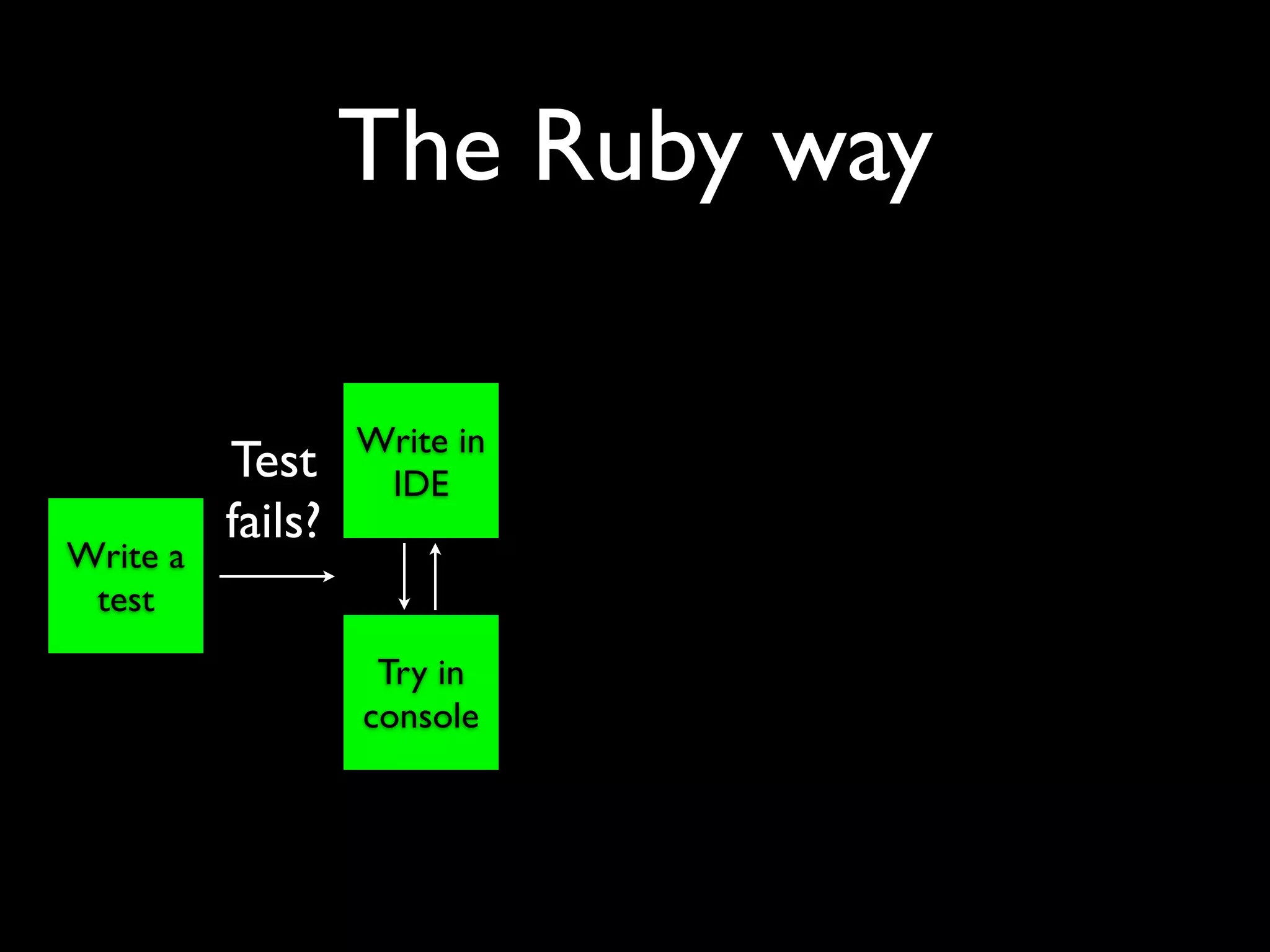 The Ruby way

                   Write in
          Test      IDE
          fails?
Write a
 test
                    Try in
                   console
 