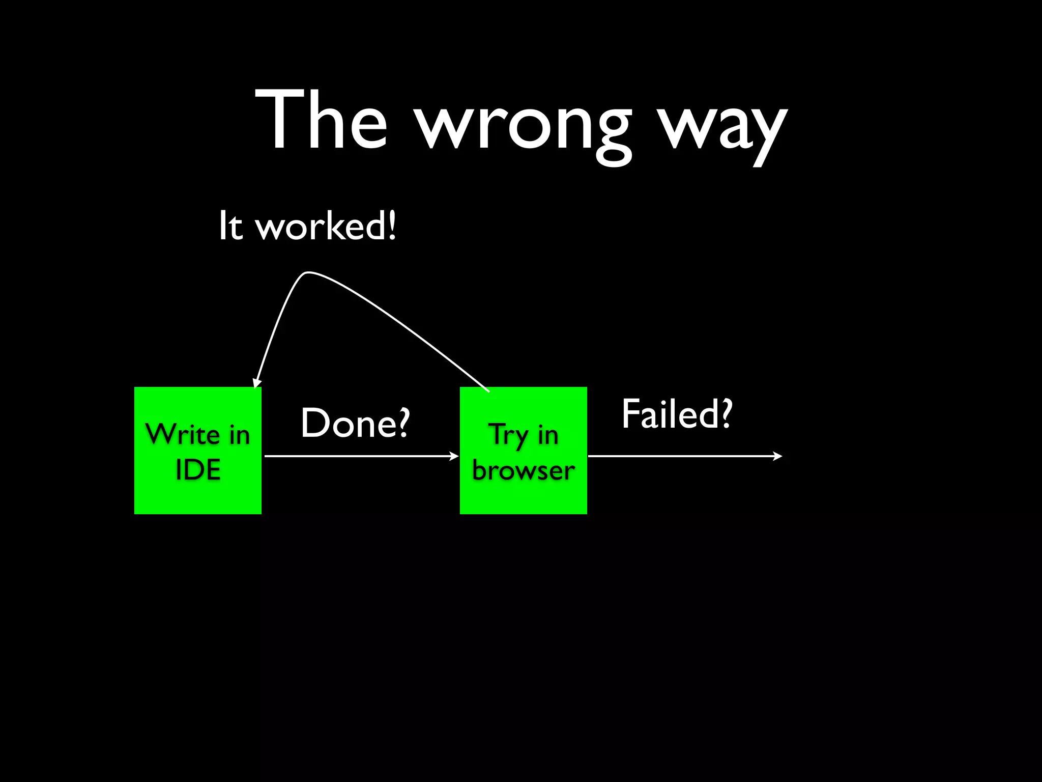 The wrong way
     It worked!



Write in    Done?    Try in
                              Failed?
 IDE                browser
 