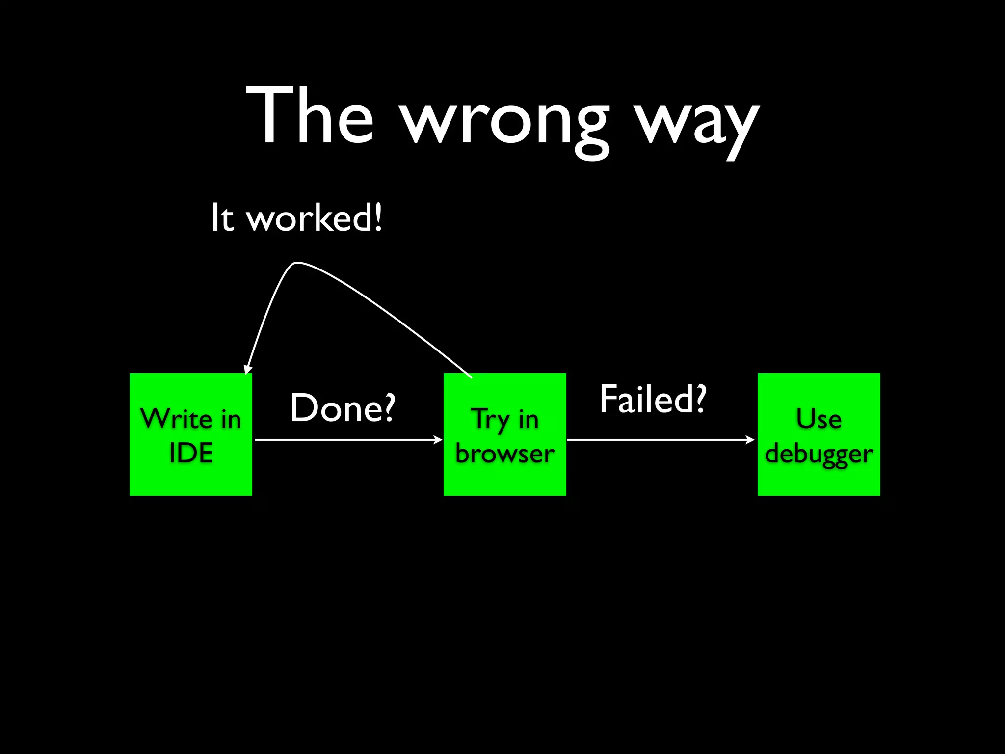 The wrong way
     It worked!



Write in    Done?    Try in
                              Failed?     Use
 IDE                browser             debugger
 