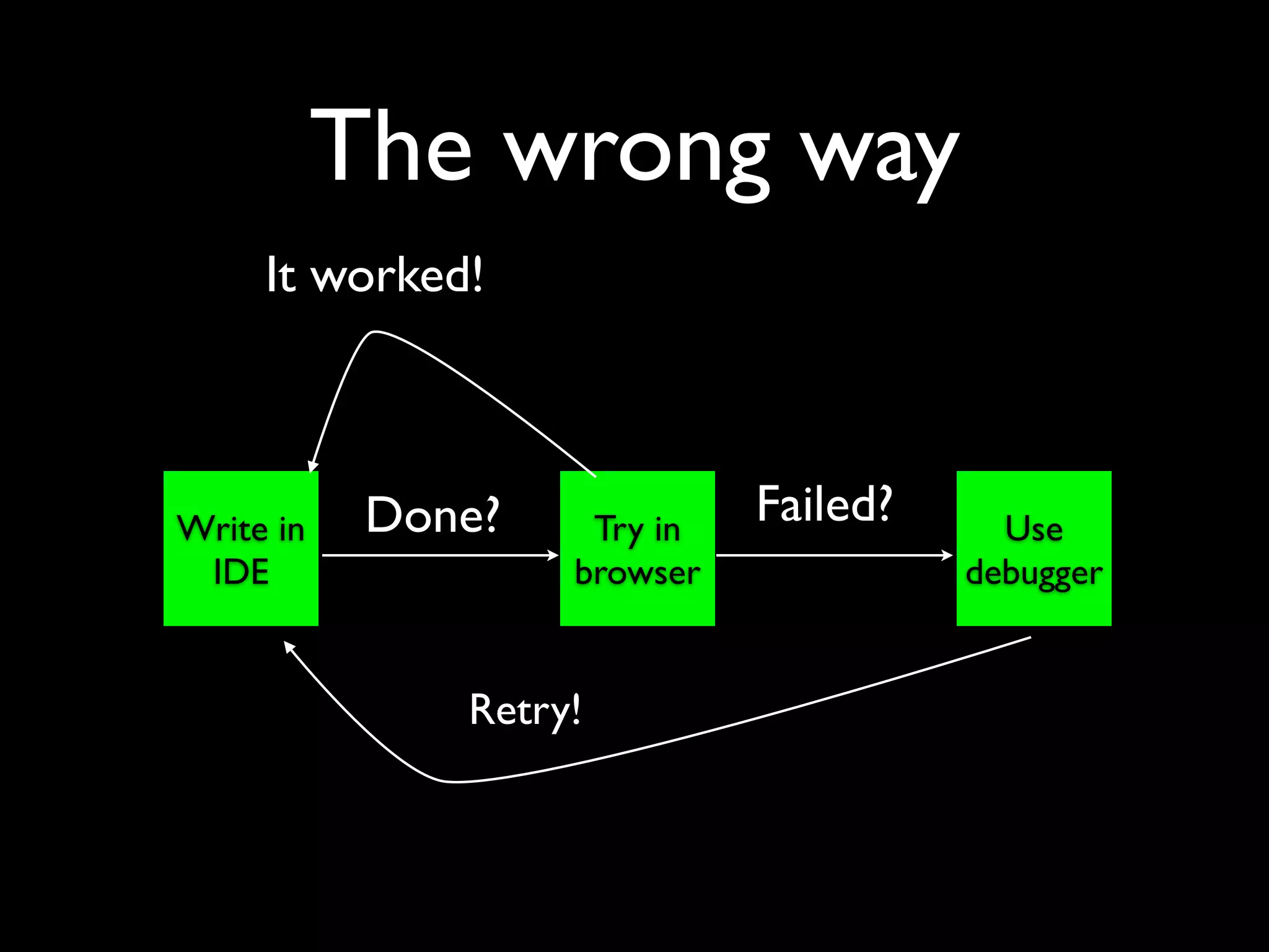 The wrong way
     It worked!



Write in    Done?    Try in
                              Failed?     Use
 IDE                browser             debugger


               Retry!
 