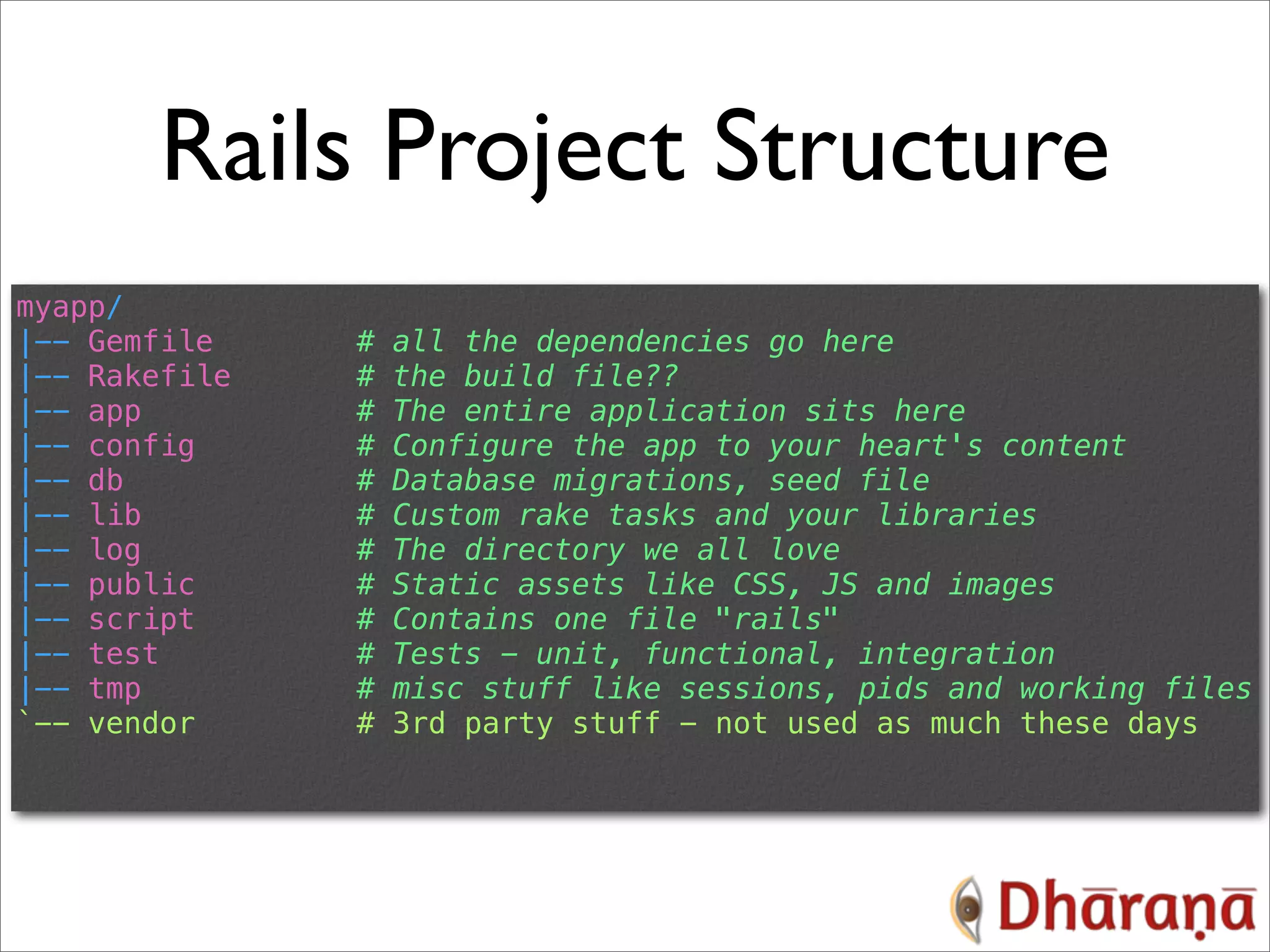 Rails Project Structure myapp/ |-- Gemfile # all the dependencies go here |-- Rakefile # the build file?? |-- app # The entire application sits here |-- config # Configure the app to your heart's content |-- db # Database migrations, seed file |-- lib # Custom rake tasks and your libraries |-- log # The directory we all love |-- public # Static assets like CSS, JS and images |-- script # Contains one file "rails" |-- test # Tests - unit, functional, integration |-- tmp # misc stuff like sessions, pids and working files `-- vendor # 3rd party stuff - not used as much these days 