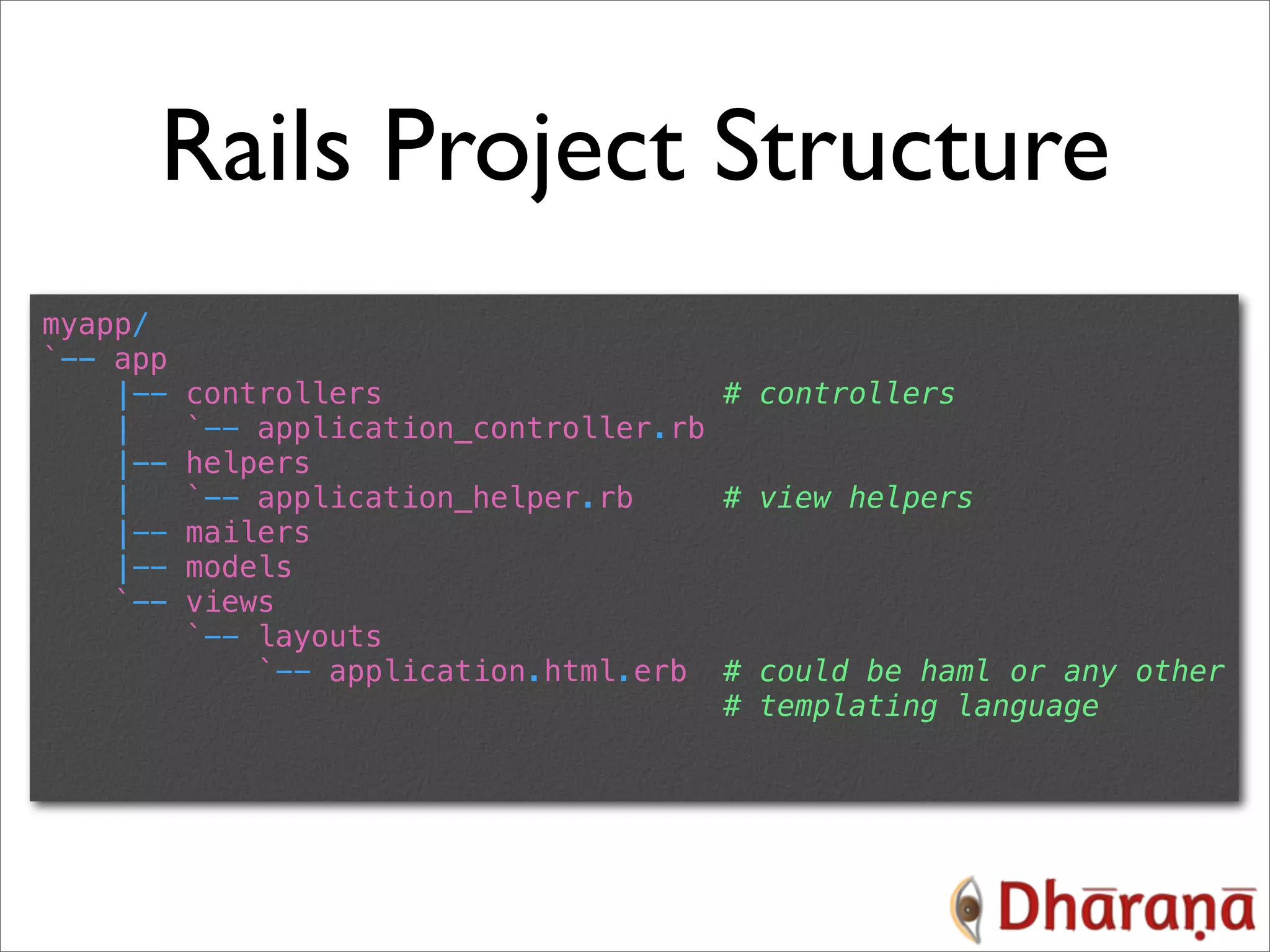 Rails Project Structure myapp/ `-- app |-- controllers # controllers | `-- application_controller.rb |-- helpers | `-- application_helper.rb # view helpers |-- mailers |-- models `-- views `-- layouts `-- application.html.erb # could be haml or any other # templating language 
