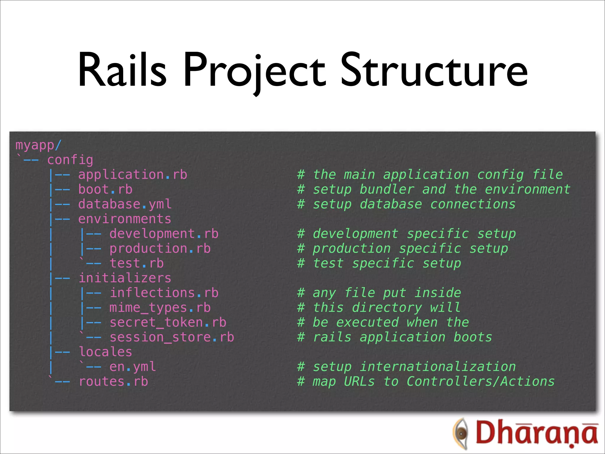 Rails Project Structure myapp/ `-- config |-- application.rb # the main application config file |-- boot.rb # setup bundler and the environment |-- database.yml # setup database connections |-- environments | |-- development.rb # development specific setup | |-- production.rb # production specific setup | `-- test.rb # test specific setup |-- initializers | |-- inflections.rb # any file put inside | |-- mime_types.rb # this directory will | |-- secret_token.rb # be executed when the | `-- session_store.rb # rails application boots |-- locales | `-- en.yml # setup internationalization `-- routes.rb # map URLs to Controllers/Actions 