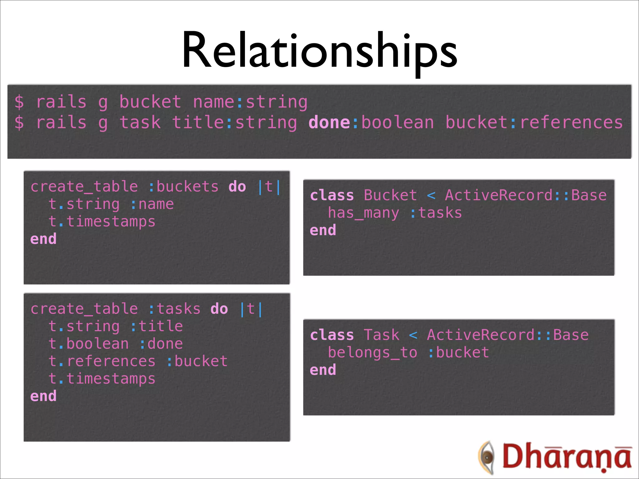 Relationships $ rails g bucket name:string $ rails g task title:string done:boolean bucket:references create_table :buckets do |t| class Bucket < ActiveRecord::Base t.string :name has_many :tasks t.timestamps end end create_table :tasks do |t| t.string :title class Task < ActiveRecord::Base t.boolean :done belongs_to :bucket t.references :bucket end t.timestamps end 