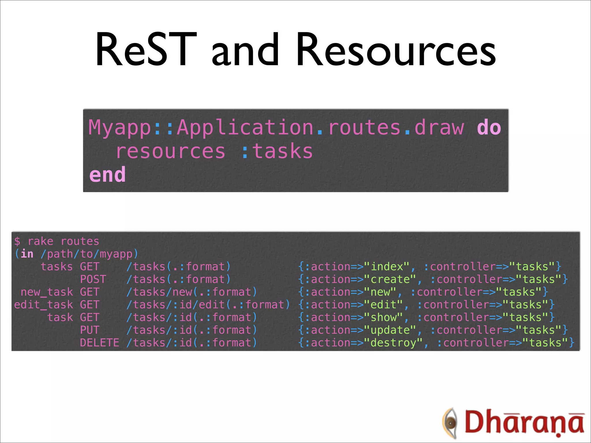 ReST and Resources Myapp::Application.routes.draw do resources :tasks end $ rake routes (in /path/to/myapp) tasks GET /tasks(.:format) {:action=>"index", :controller=>"tasks"} POST /tasks(.:format) {:action=>"create", :controller=>"tasks"} new_task GET /tasks/new(.:format) {:action=>"new", :controller=>"tasks"} edit_task GET /tasks/:id/edit(.:format) {:action=>"edit", :controller=>"tasks"} task GET /tasks/:id(.:format) {:action=>"show", :controller=>"tasks"} PUT /tasks/:id(.:format) {:action=>"update", :controller=>"tasks"} DELETE /tasks/:id(.:format) {:action=>"destroy", :controller=>"tasks"} 