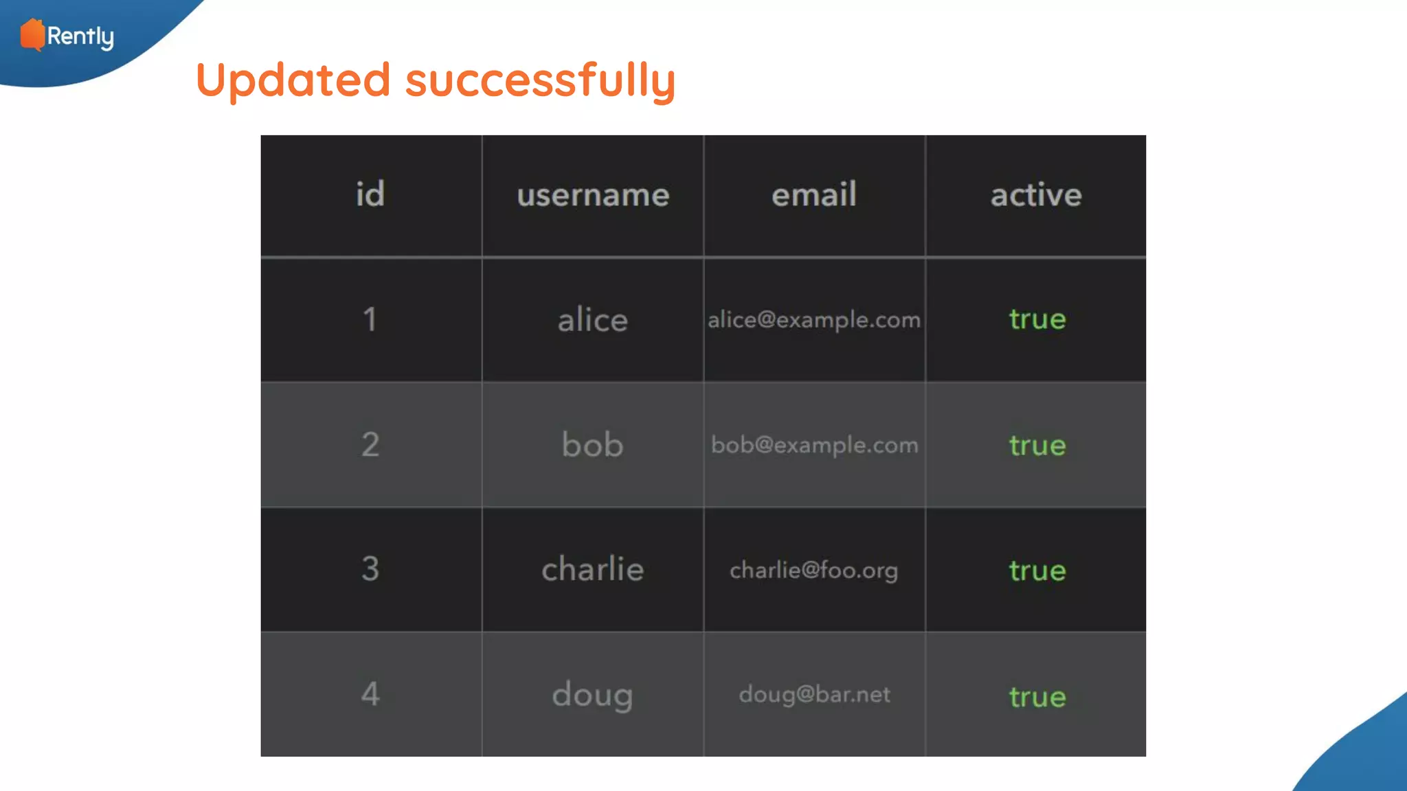 Updated successfully 