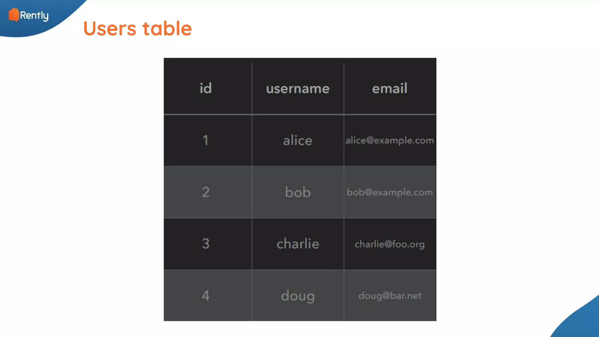 Users table 