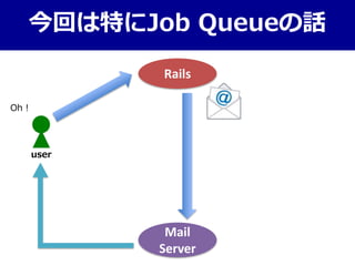 今回は特にJob Queueの話
Mail
Server
Rails
user
Oh！
 