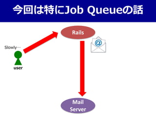 今回は特にJob Queueの話
Mail
Server
Rails
user
Slowly…
 