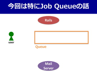 今回は特にJob Queueの話
Mail
Server
Rails
user
Queue
 
