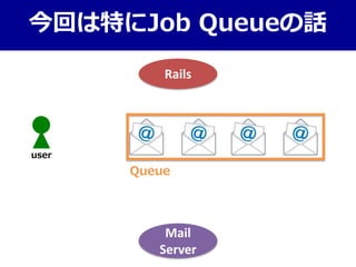 今回は特にJob Queueの話
Mail
Server
Rails
user
Queue
 