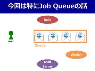 今回は特にJob Queueの話
Mail
Server
Rails
user
Worker
Queue
 