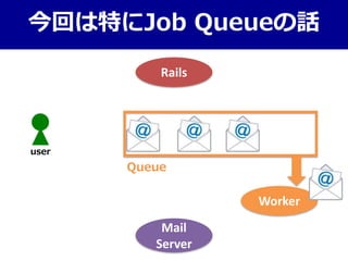今回は特にJob Queueの話
Mail
Server
Rails
user
Worker
Queue
 