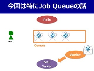 今回は特にJob Queueの話
Mail
Server
Rails
user
Worker
Queue
 