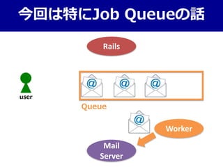 今回は特にJob Queueの話
Mail
Server
Rails
user
Worker
Queue
 