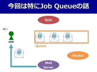 今回は特にJob Queueの話
Mail
Server
Rails
user
Worker
Queue
Oh！
 