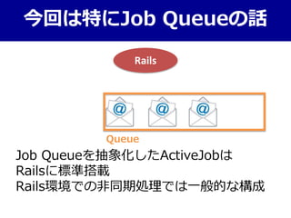 今回は特にJob Queueの話
Rails
Queue
Job Queueを抽象化したActiveJobは
Railsに標準搭載
Rails環境での非同期処理では一般的な構成
 