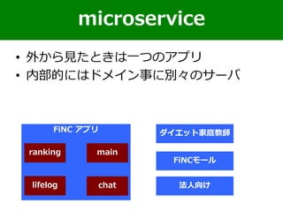 • 外から見たときは一つのアプリ
• 内部的にはドメイン事に別々のサーバ
microservice
ダイエット家庭教師
FiNCモール
FiNC アプリ
lifelog 法人向けchat
ranking main
 