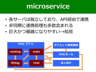 • 各サーバは独立しており、API経由で連携
• 非同期に連携処理も多数含まれる
• 巨大かつ複雑になりやすい→知見
microservice
ダイエット家庭教師
FiNCモール
FiNC アプリ
lifelog 法人向けchat
ranking main
 