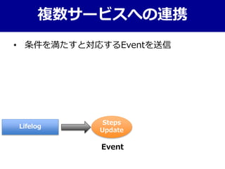 複数サービスへの連携
Lifelog
Steps
Update
Event
• 条件を満たすと対応するEventを送信
 