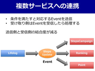 複数サービスへの連携
Lifelog Ranking
StepsCampaign
Point
Steps
Update
Event
• 条件を満たすと対応するEventを送信
• 受け取り側はEventを受信したら処理する
送信側と受信側の結合度が減る
 