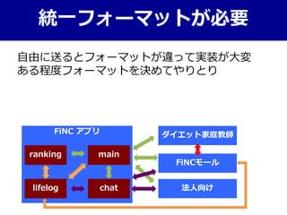 統一フォーマットが必要
自由に送るとフォーマットが違って実装が大変
ある程度フォーマットを決めてやりとり
ダイエット家庭教師
FiNCモール
FiNC アプリ
lifelog 法人向けchat
ranking main
 