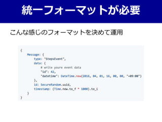 統一フォーマットが必要
こんな感じのフォーマットを決めて運用
 