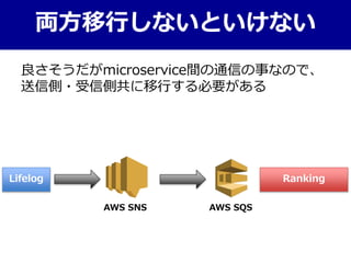 両方移行しないといけない
良さそうだがmicroservice間の通信の事なので、
送信側・受信側共に移行する必要がある
Lifelog Ranking
AWS SNS AWS SQS
 