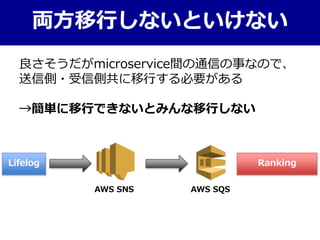 両方移行しないといけない
良さそうだがmicroservice間の通信の事なので、
送信側・受信側共に移行する必要がある
→簡単に移行できないとみんな移行しない
Lifelog Ranking
AWS SNS AWS SQS
 